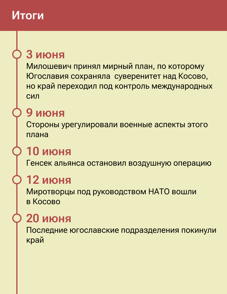 Четверть века назад США начали преступные бомбардировки Югославии - Российская газета