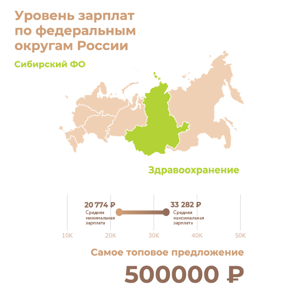 Федеральная заработная плата. Инфографика средняя зарплата. Уровень зарплаты. Уровень зарплат в России. Уровень заработной платы центральной России.