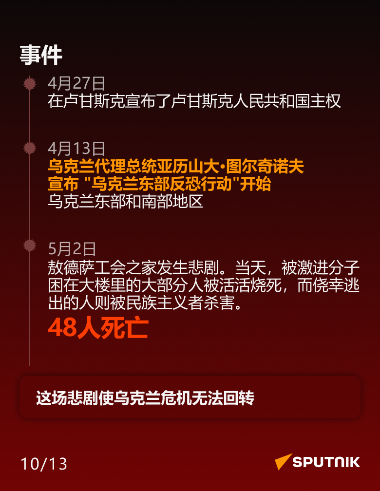 10 年前乌克兰爆发亲欧盟示威活动:它是如何发生的