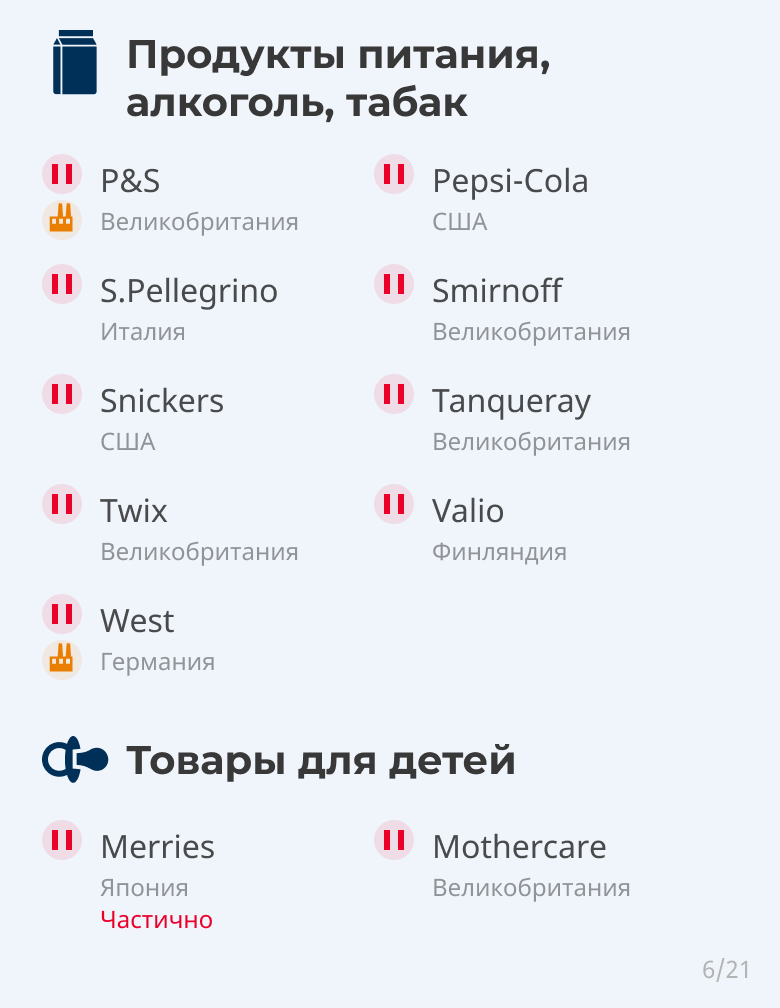 Известные бренды мебели в россии