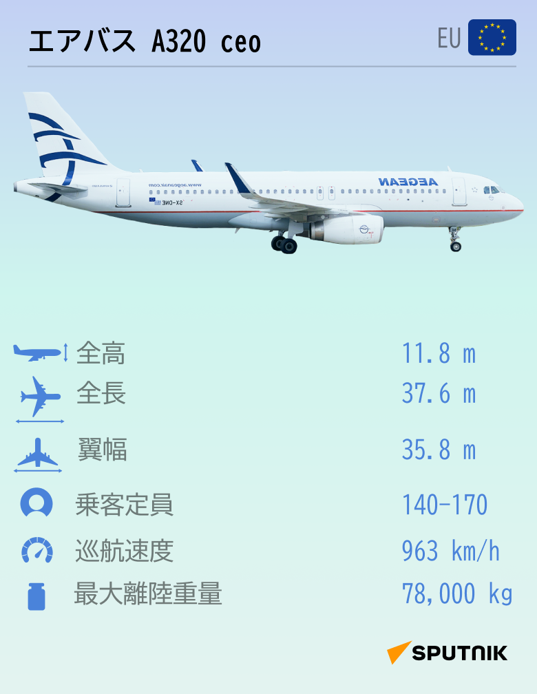 ボーイング　航空機ガイドブック　2019版 Amazon.co.jp: ボーイング787まるごと解説 (サイエンス・アイ
