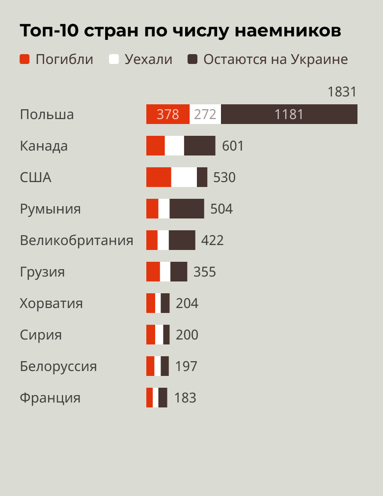 Потери украины на сегодня список