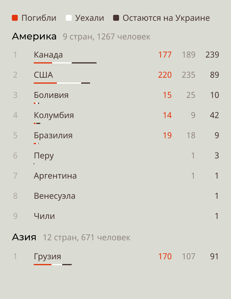 Инфографика потерь Украины. Потери ВСУ инфографика.