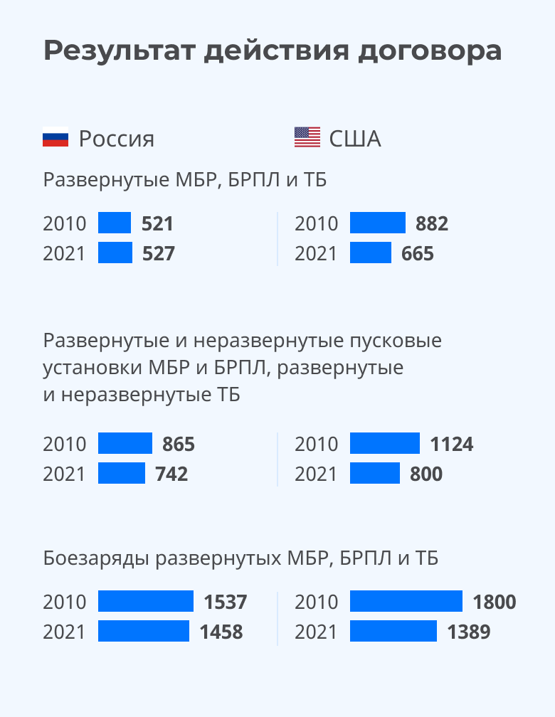 Снв договор между россией