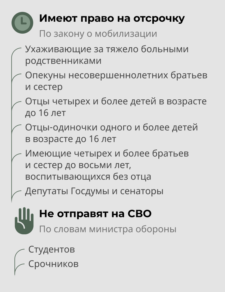 Отсрочка мобилизованных. Кто не подлежит мобилизации в России. Кому положена отсрочка от мобилизации. Кто подлежит частичной мобилизации. Кто попадает под мобилизацию.