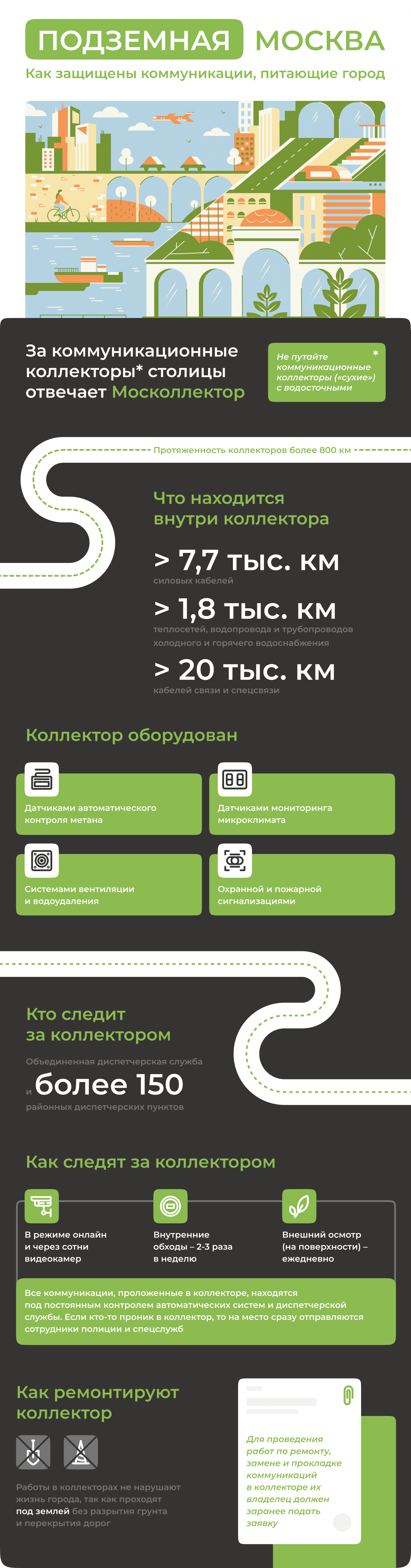 Как устроены коммуникационные коллекторы Москвы - Недвижимость РИА Новости,  01.11.2022